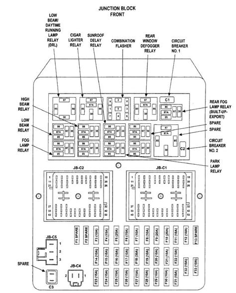 Jeep Grand Cherokee fuse diagram